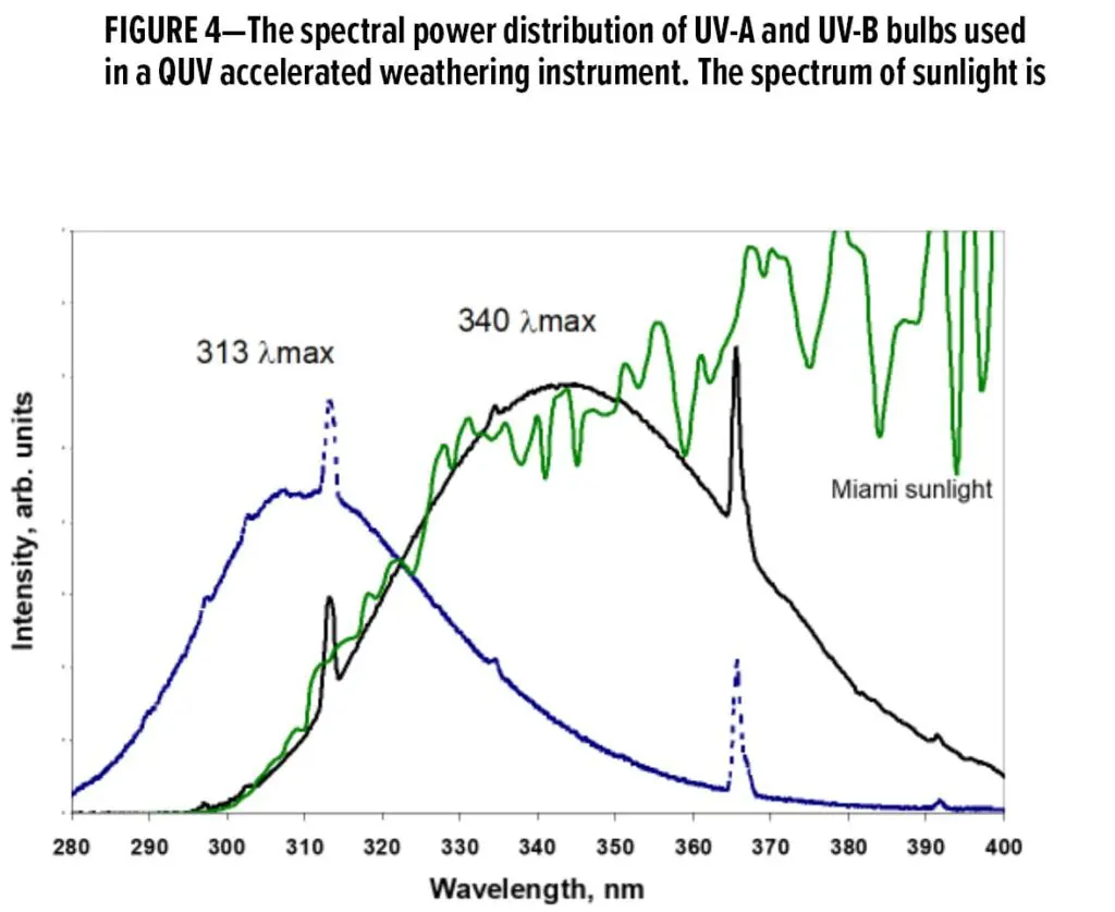 Jan Analytical Series fig 4