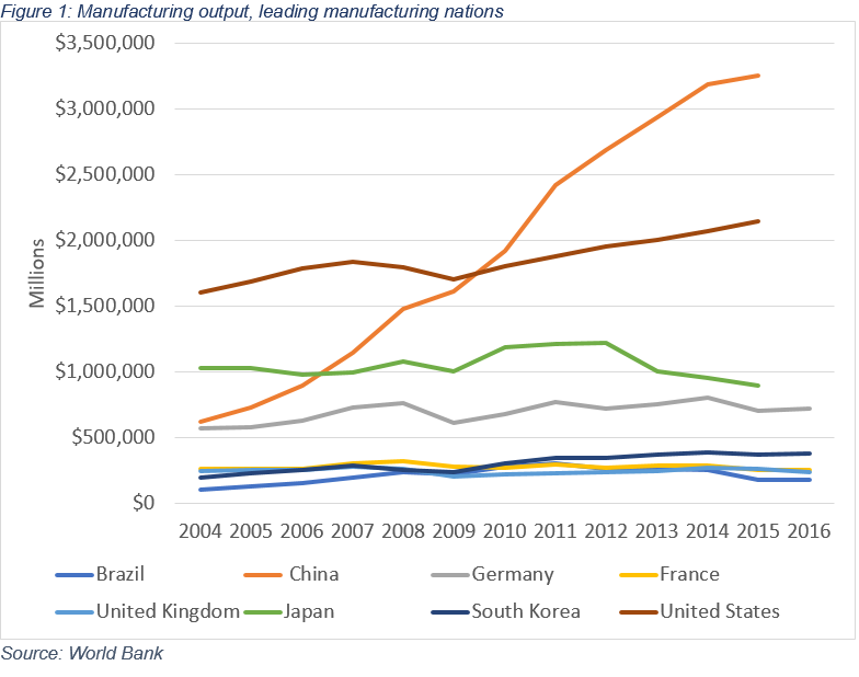 Little Known Facts About Industrial Manufacturing Company.