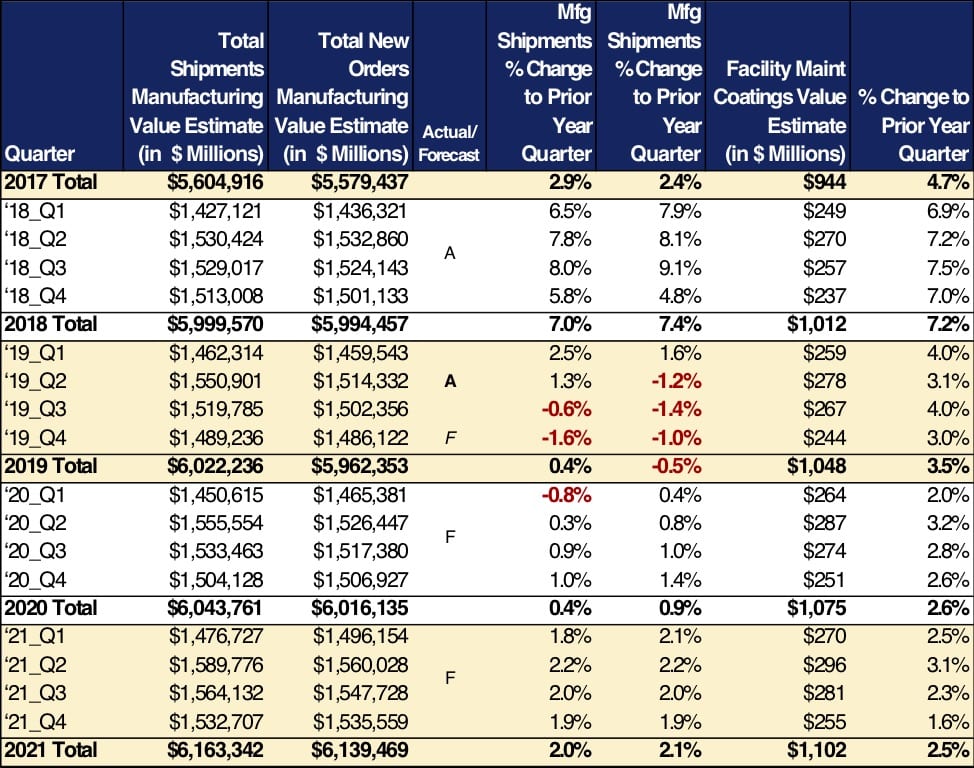 Industry Pulse Industrial Coatings American Coatings Association