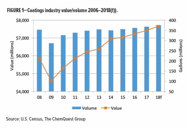 Economic Climate Fig1