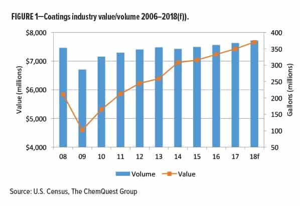 Economic Climate Fig1