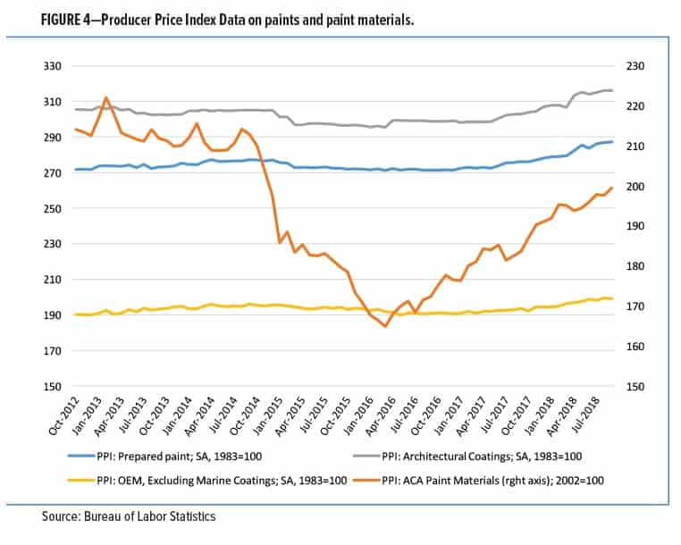 Economic Climate Fig4