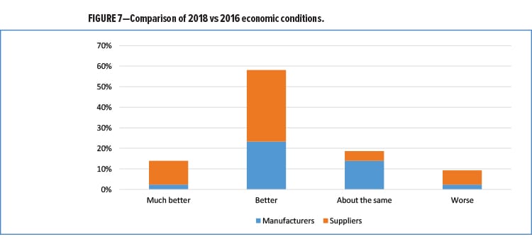 EconomicSurvey Fig 7