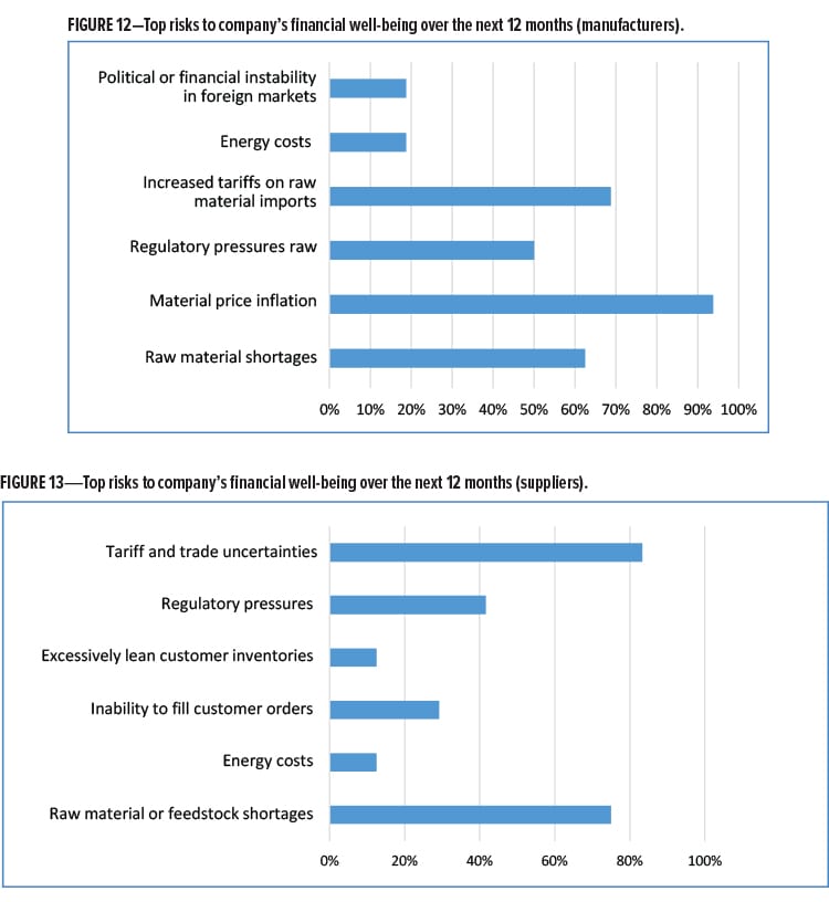 EconomicClimate Figs. 12-13