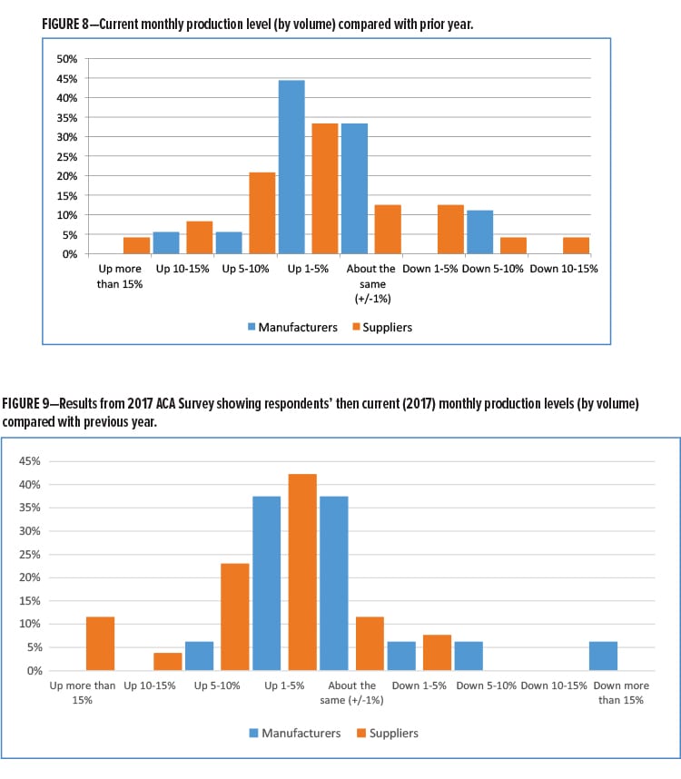 EconomicClimate Fig. 8-9