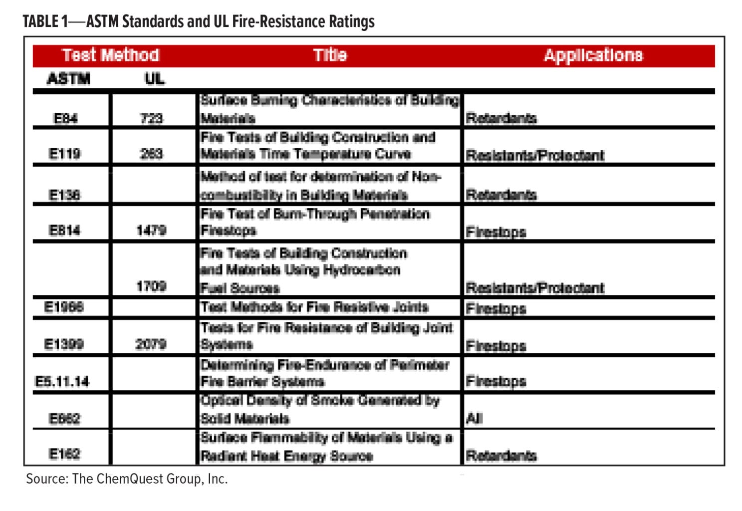 Aggie_Table1_WEB — American Coatings Association