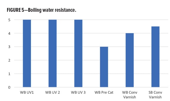 Waterborne Alternatives 5