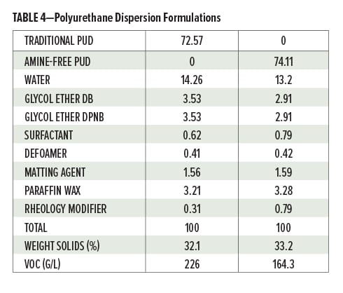 Waterborne Alternatives Table 4