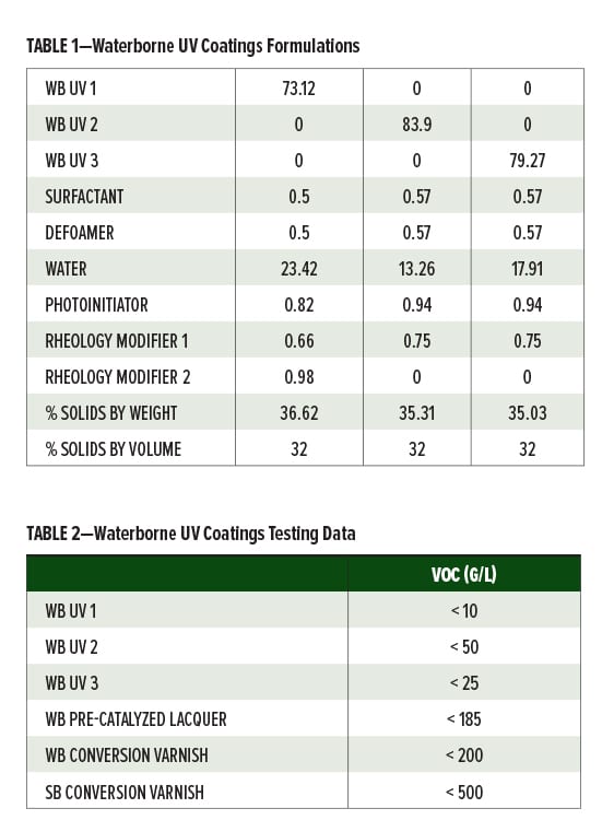 Waterborne Alternatives Tables 1-2