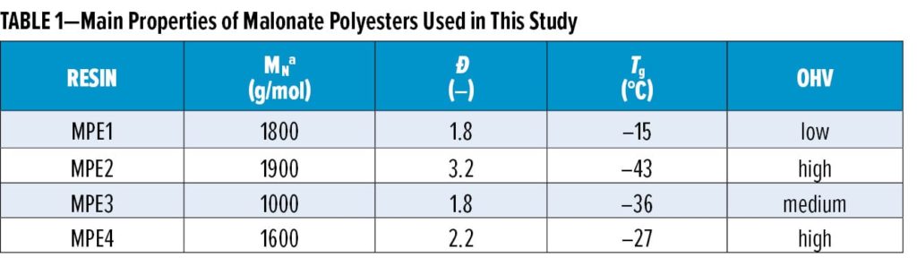 Malonate Polyester