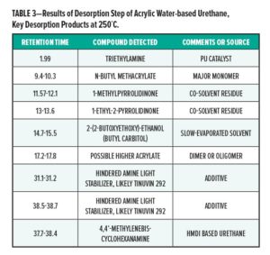 Analytical Series: A Focus on Analytical Pyrolysis