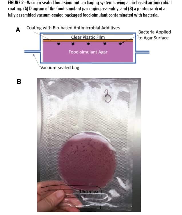 Bio-based Antimicrobial Figure 2