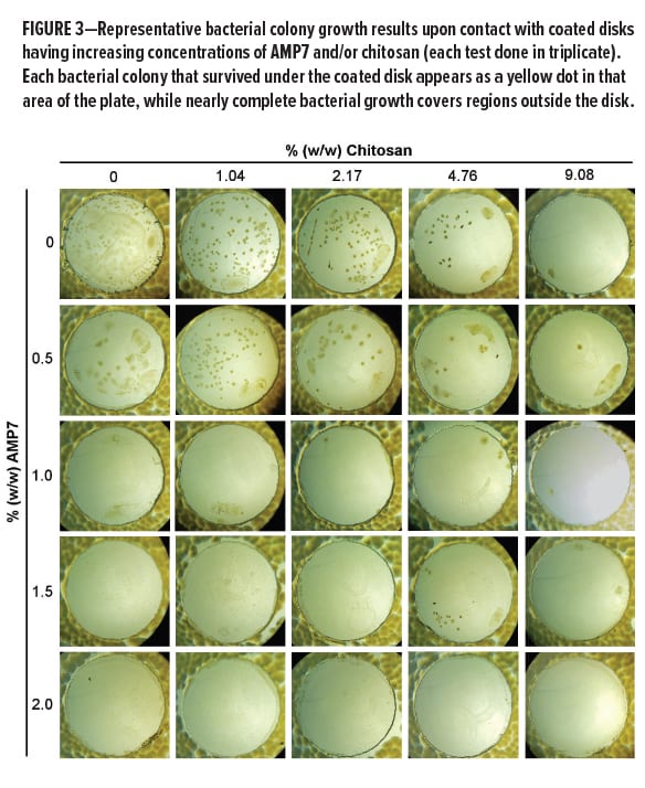 Bio-based Antimicrobial Figure 3