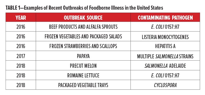 Bio-based Antimicrobial Table 1