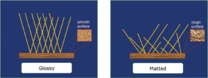 FIGURE 1—Matting mechanism.