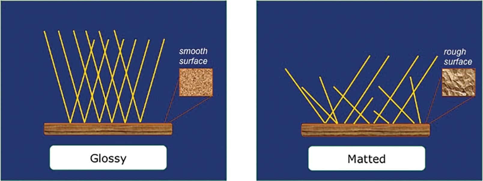 Inherent Matte Polyurethane Dispersions as Matting Agents American Coatings Association