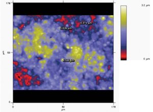 FIGURE 3—Analysis of height and particle size of the hard, matte PUD.