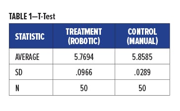 Nondestructive Testing Table 1