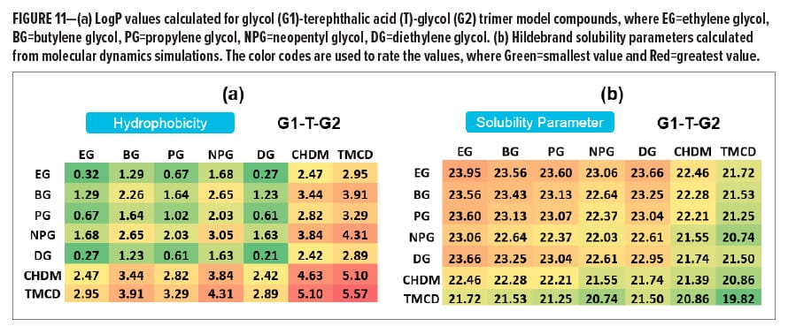 Metal Packaging Fig 11