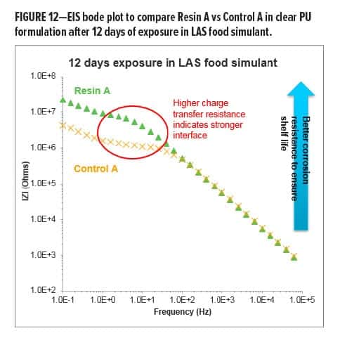 Metal Packaging Fig 12