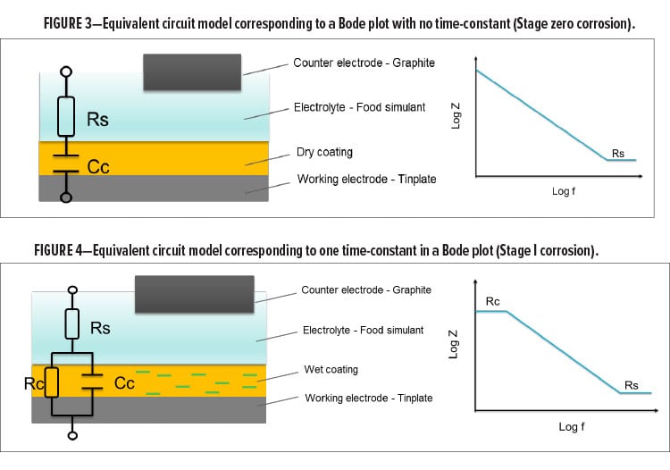 Metal Packaging Fig 3 and 4