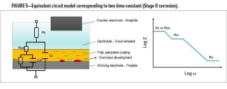 Metal Packaging Fig 5