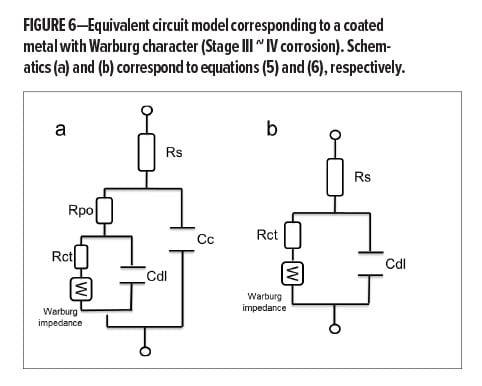 Metal Packaging Fig 6