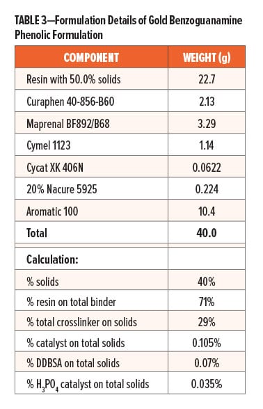 Metal Packaging Table 3