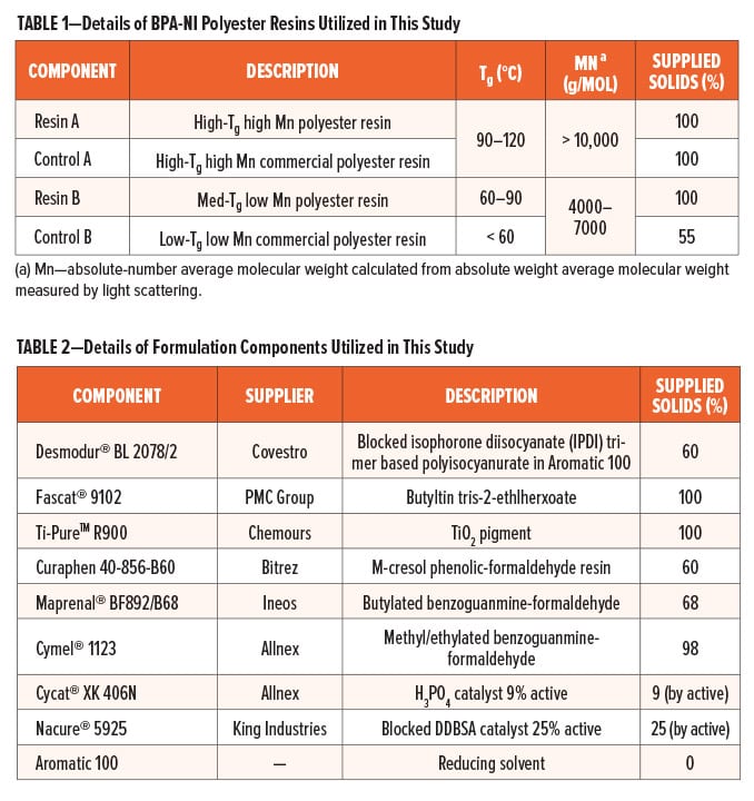 Metal Packaging Tables 1 and 2