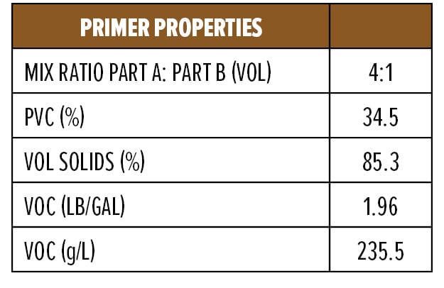 Primer Properties