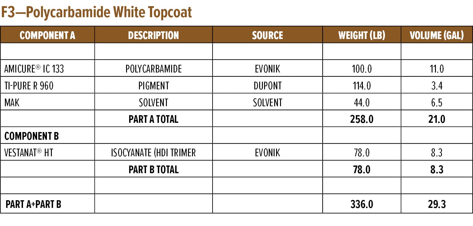 F3—Polycarbamide White Topcoat 