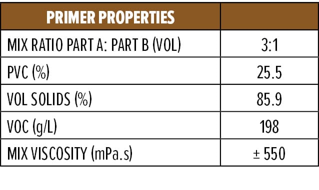 Primer Properties