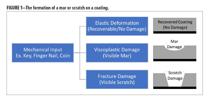 Figure 1_Slip-Mar