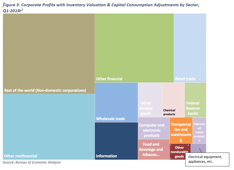 Second Quarter GDP Beyond the Headlines — American Coatings Association