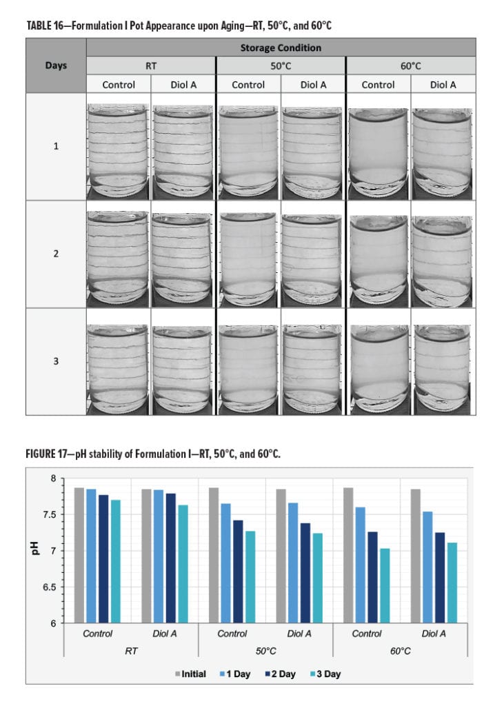 Urethane Diol Table 16-Fig 17