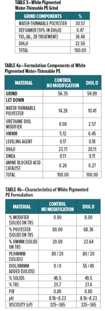 Urethane Diol Table 3-4a-4b