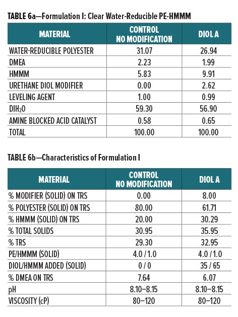 Urethane Diol Table 6a-6b