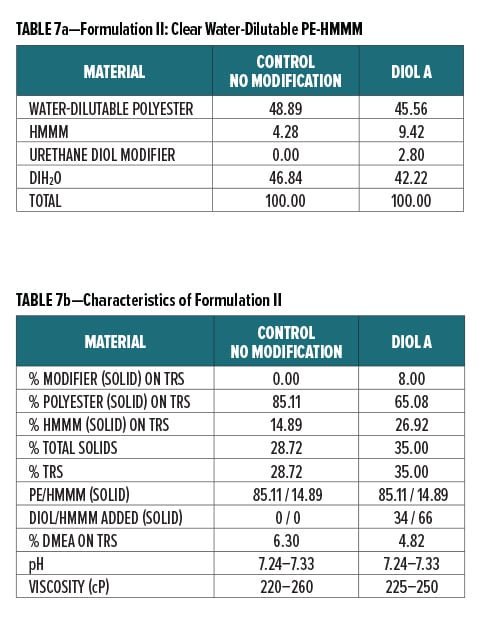 Urethane Diol Table 7a-7b