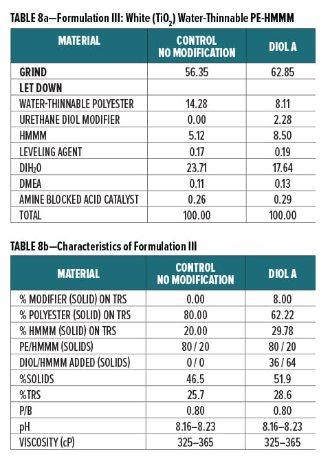 Urethane Diol Table 8a-8b