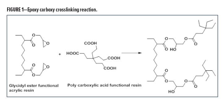 Metal-Free Catalysts Fig 1