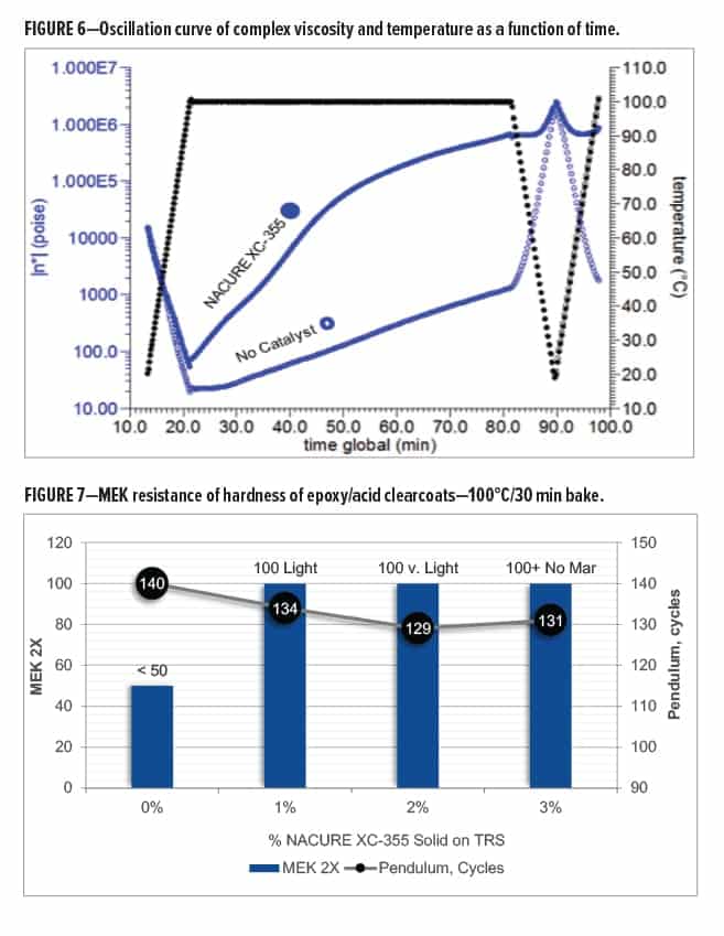 Metal-Free Catalyst Figures 6-7