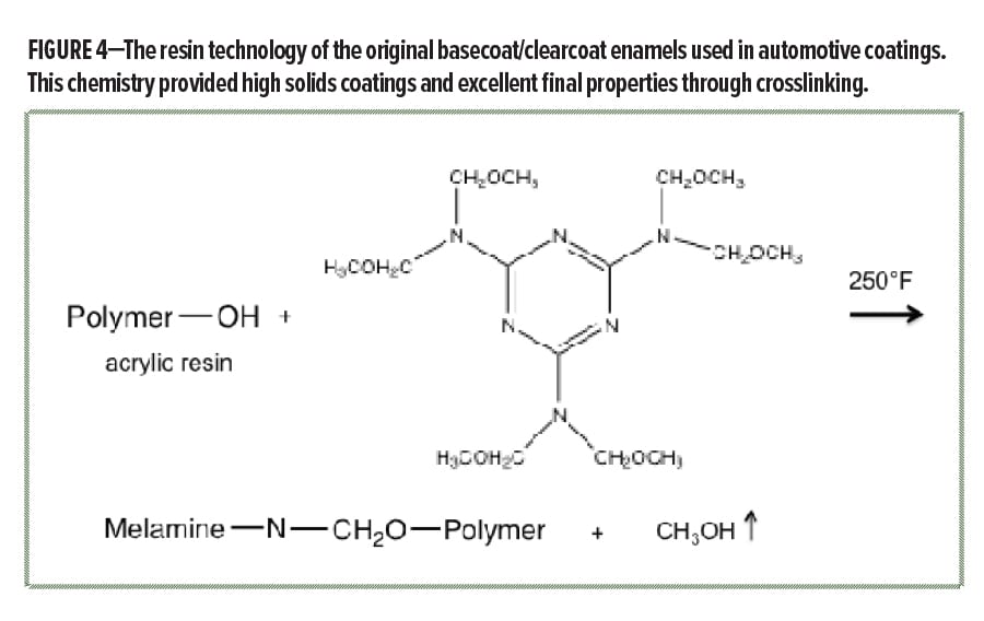 A Brief History of Automotive Coatings Technology — American