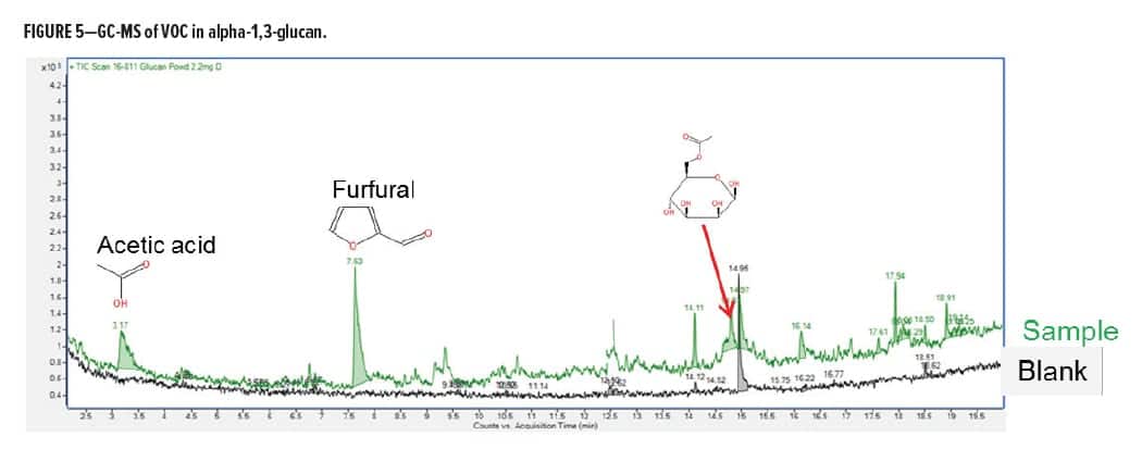 Enzymatic Polymerization Figure 5