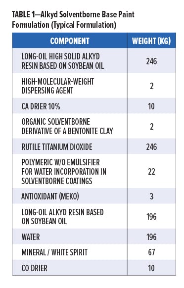 Enzymatic Polymerization Table 1