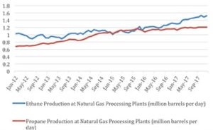 FIGURE 6—Short-term energy outlook.