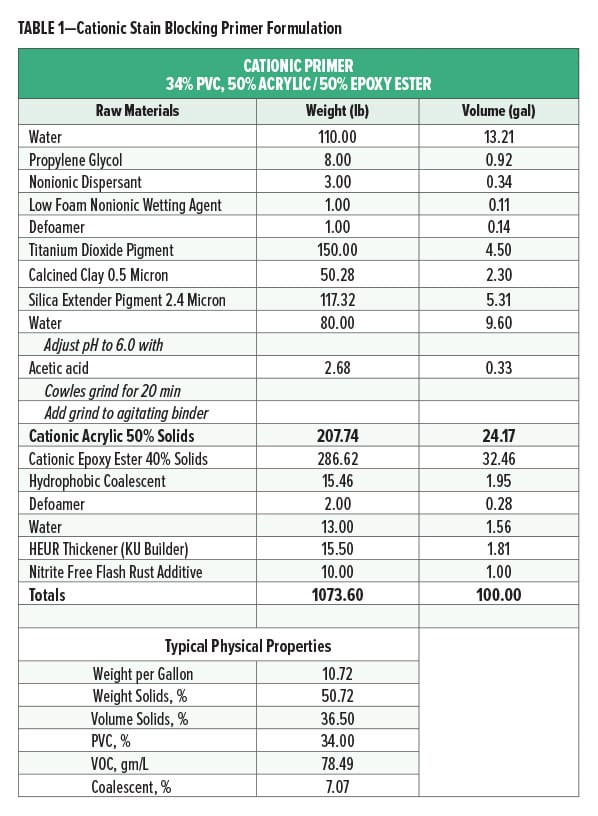 Monaghan Table 1