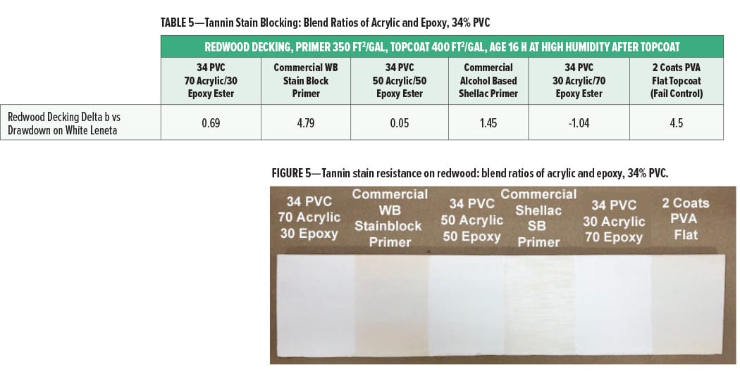 Monaghan Table 5 - Fig 5