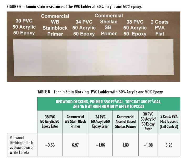 Monaghan Table 6 - Fig 6