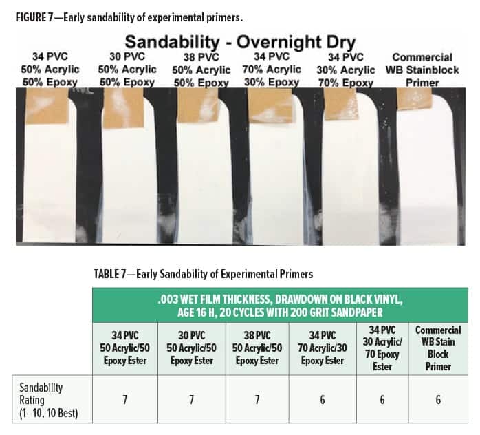 Monaghan Table 7 - Fig 7