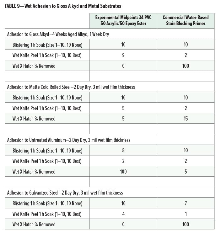 Monaghan Table 9